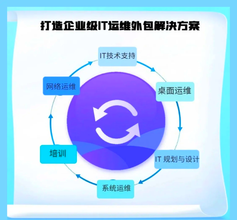 信息系统项目管理师，你的职业进阶之路