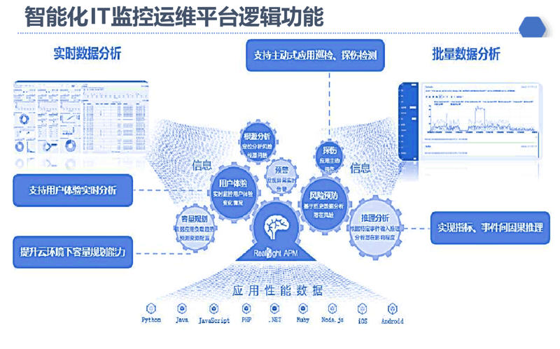如何高效地完成应用软件定制项目?