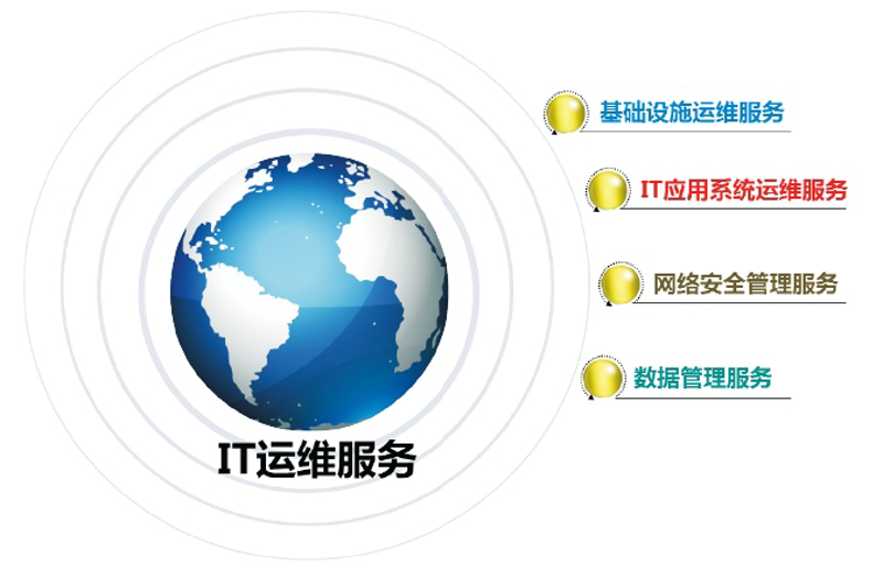 应用软件定制怎么做?一个企业需要专属的应用程序来提升效率吗?